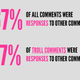 Illustration for article titled A Graphical Analysis Of Lady-Hating Online Trolls